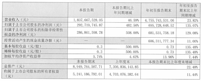 图片 1
